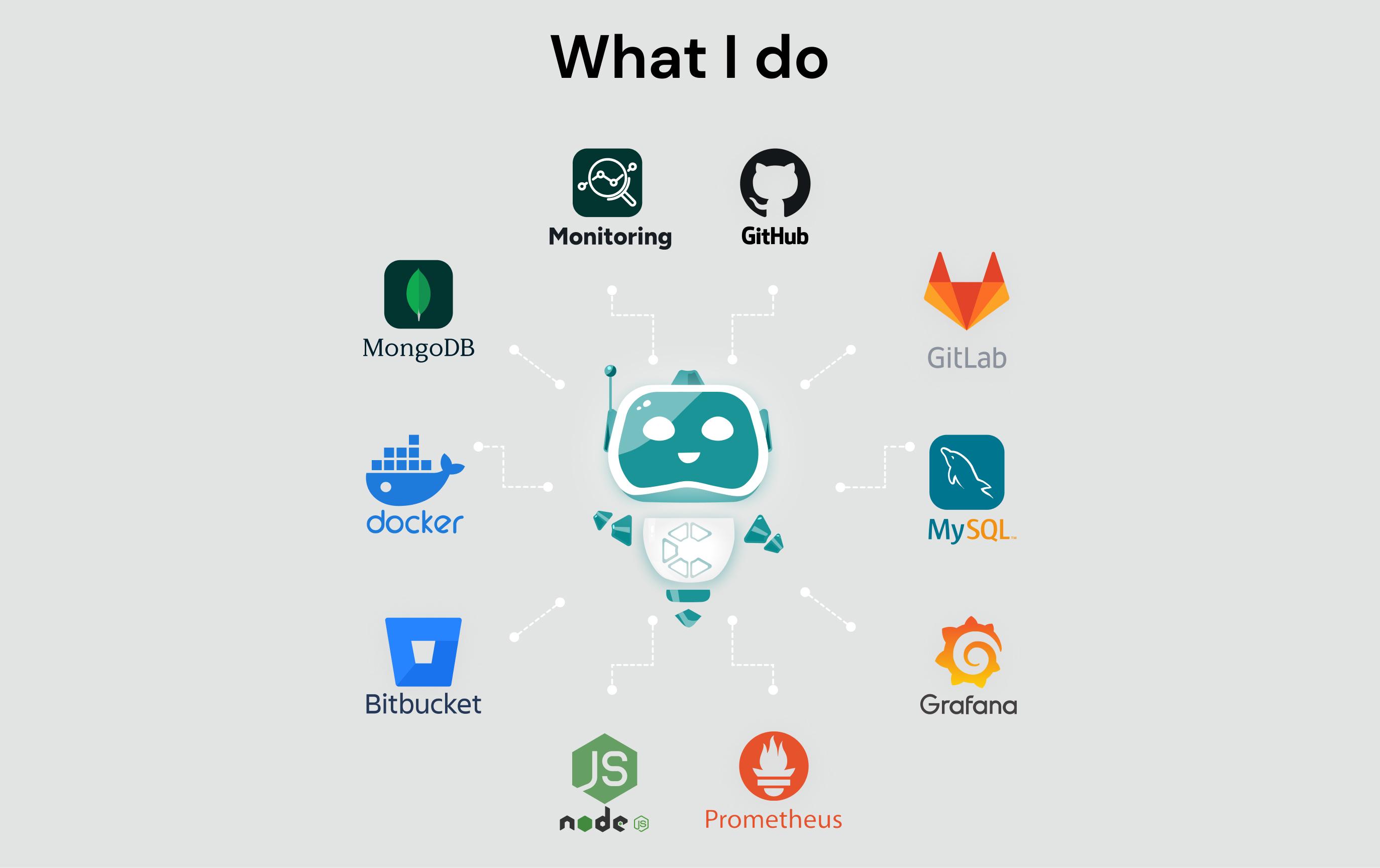 What I do?